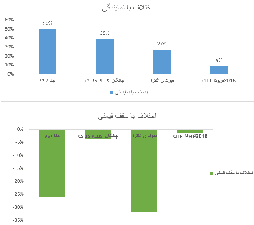 خودروهای وارداتی 