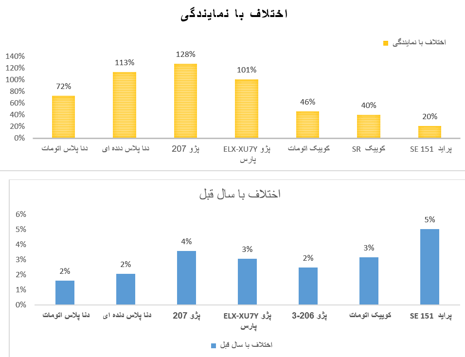 خودروهای داخلی 