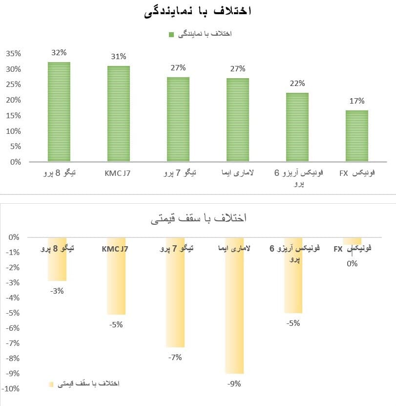 بازار خودرو