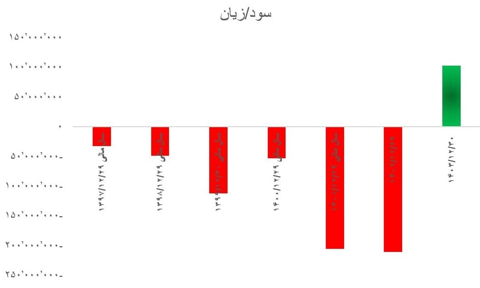 پیش بینی قیمت خودرو