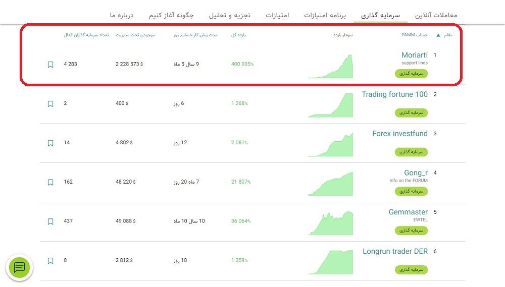 سایت آلپاری