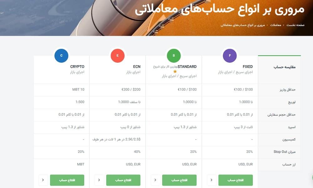 اسپرد در بروکر آمارکتس