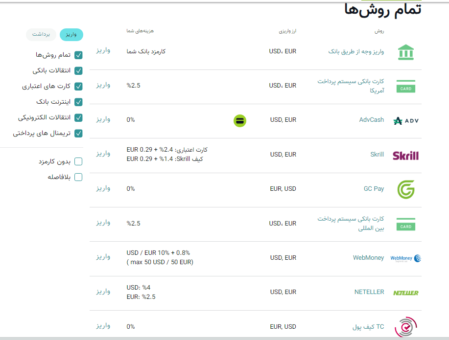 روش‌های واریز و برداشت وجه در بروکر آلپاری