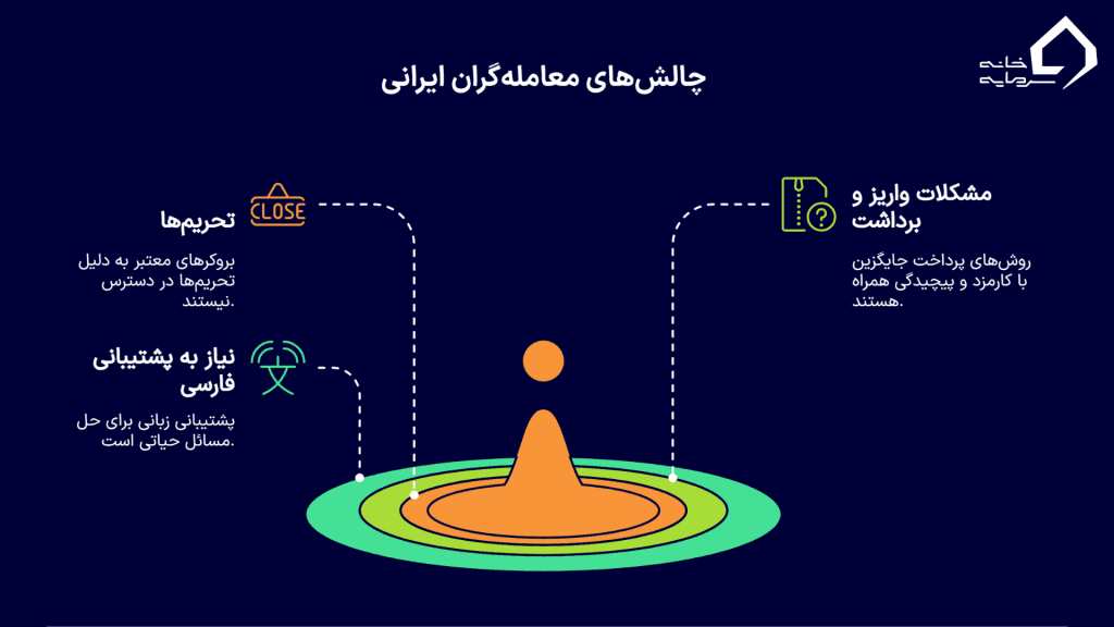 چالش‌های معامله‌گران ایرانی در انتخاب بروکر