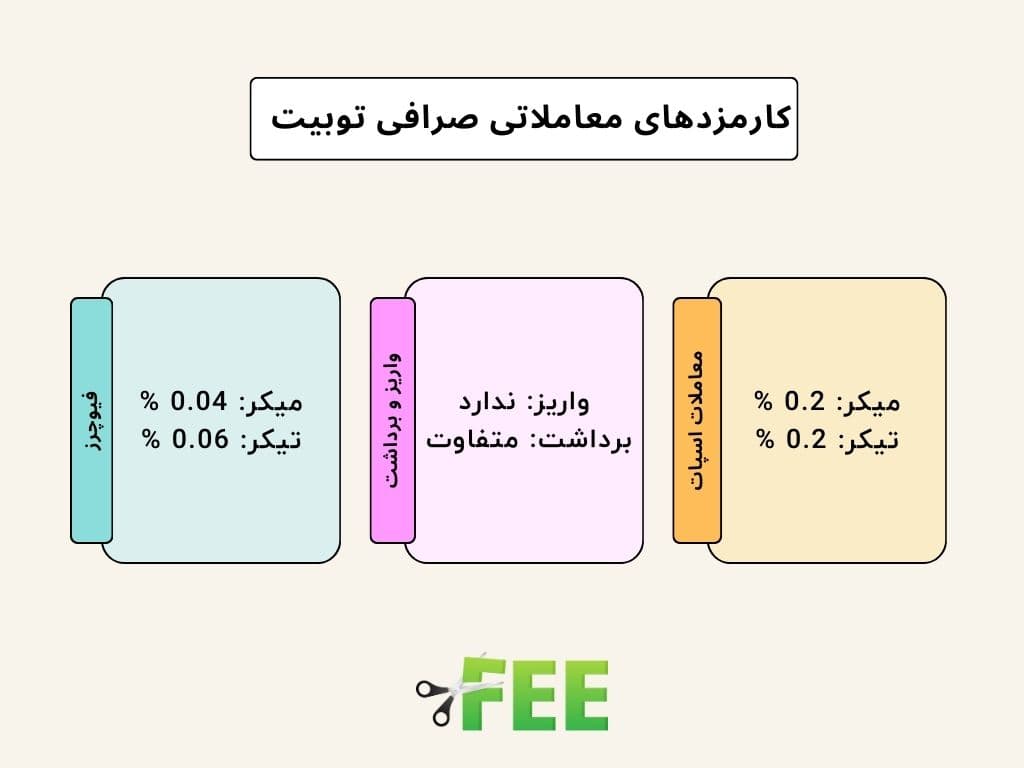 بررسی صرافی توبیت (TooBit)