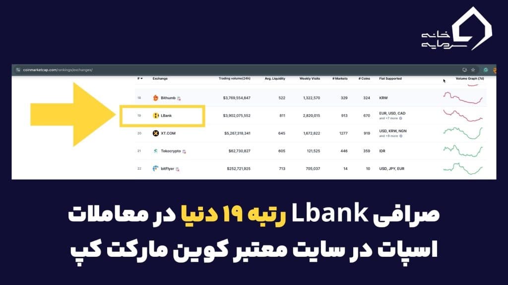 رتبه صرافی Lbank