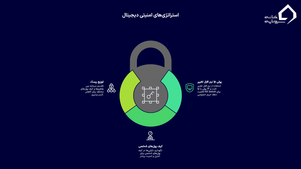 راهنمای امنیتی گام‌به‌گام