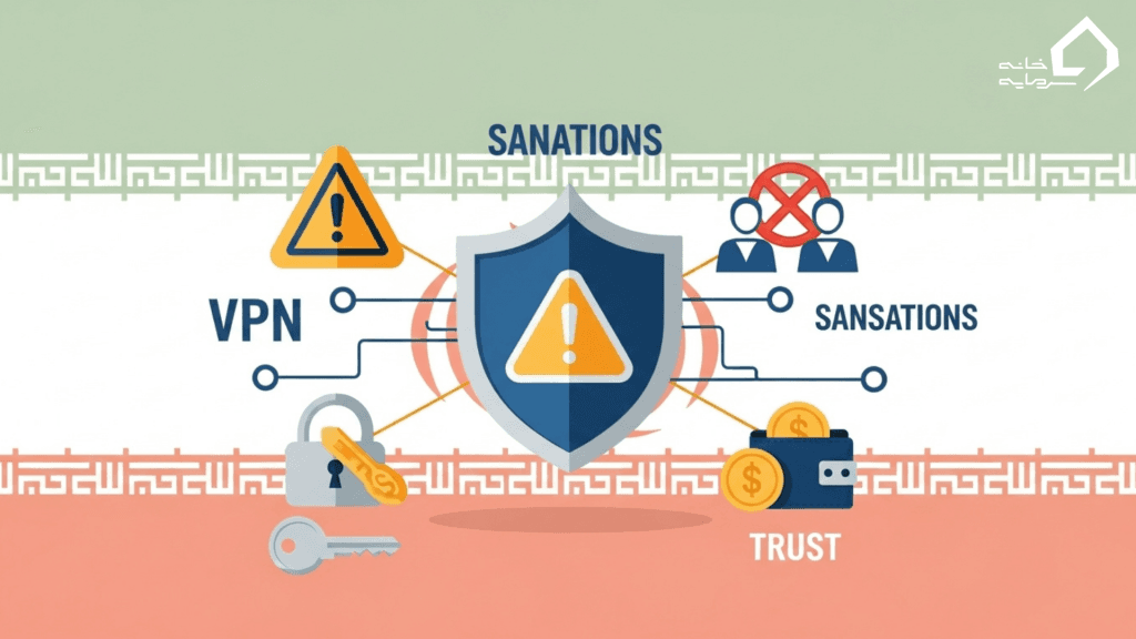 چرا انتخاب صرافی برای ایرانیان اینقدر پیچیده است
