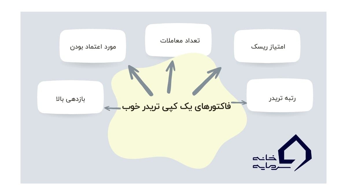 معیارهای یک کپی تریدر خوب