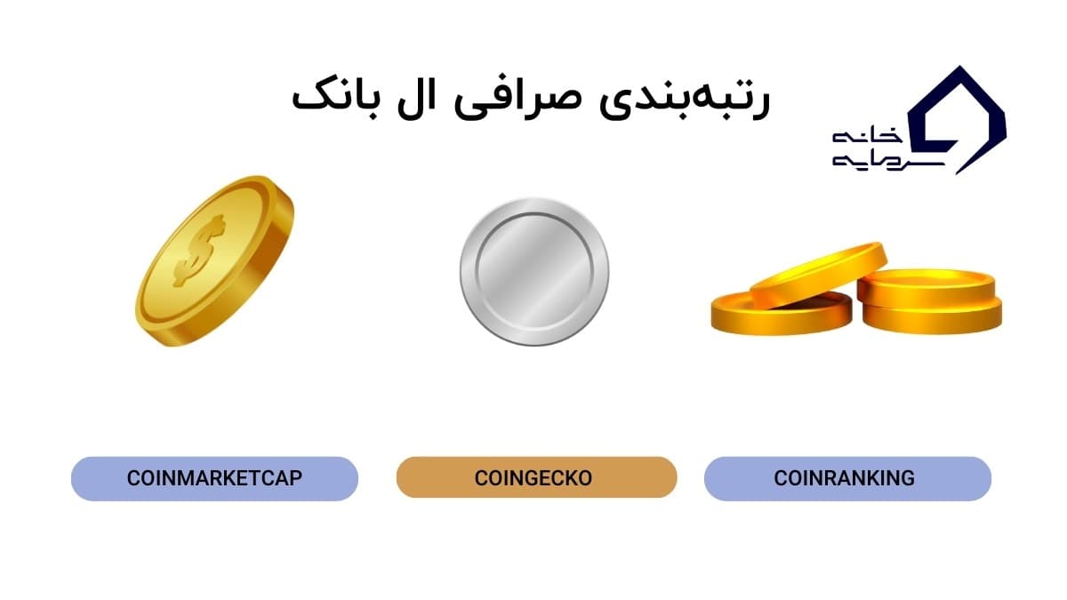 رتبه صرافی ال بانک در سایت‌های معتبر