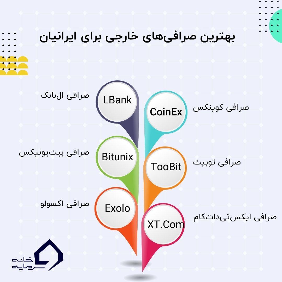 بهترین صرافی خارجی برای ایرانیان