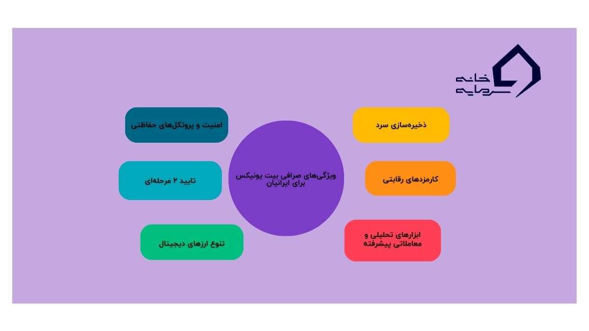 ویژگی‌های صرافی بیت یونیکس برای ایرانیان