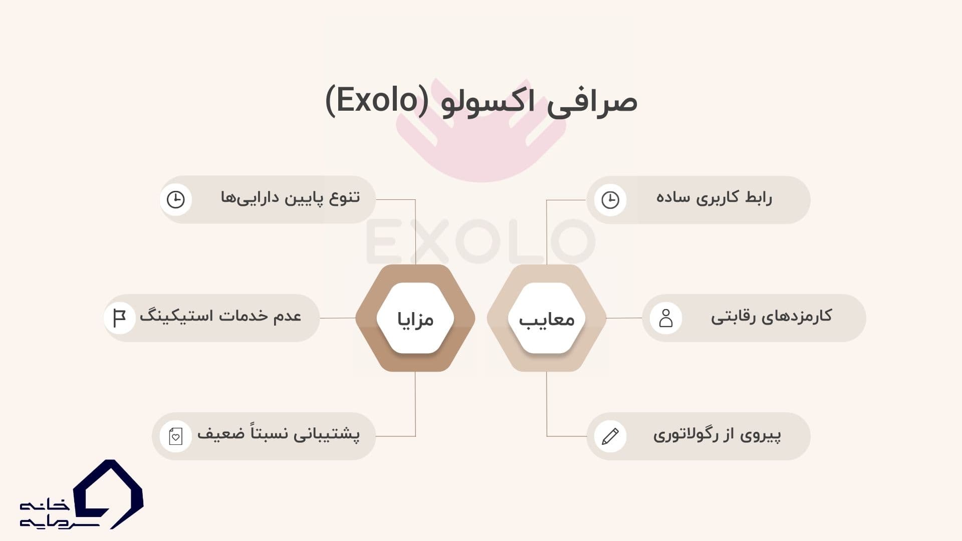 بررسی صرافی اکسولو (Exolo)