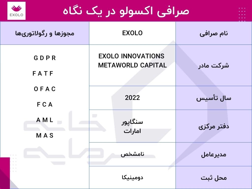 بررسی صرافی اکسولو (Exolo)