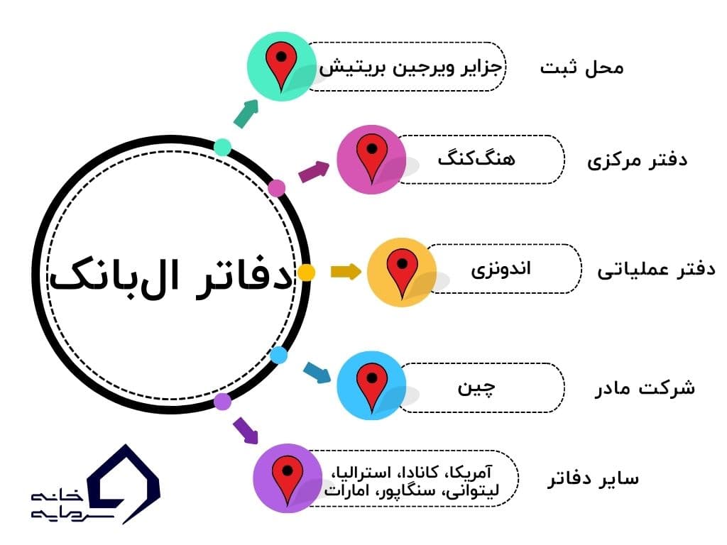 مکان دفاتر صرافی ال بانک