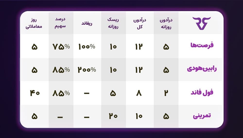 استخدام پراپ تریدینگ رابین سود