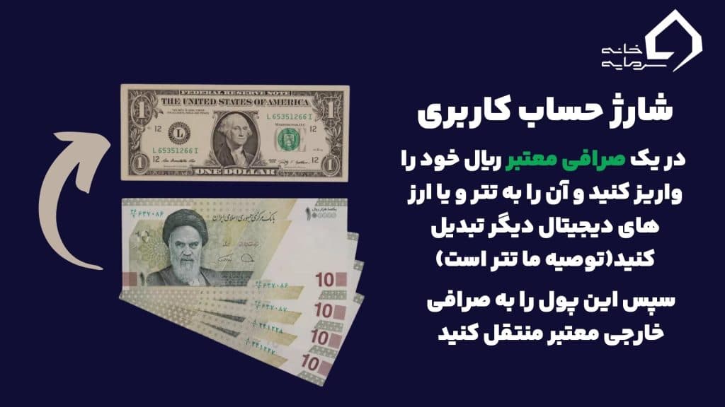 خرید و فروش ارز دیجیتال در صرافی ایرانی و خارجی