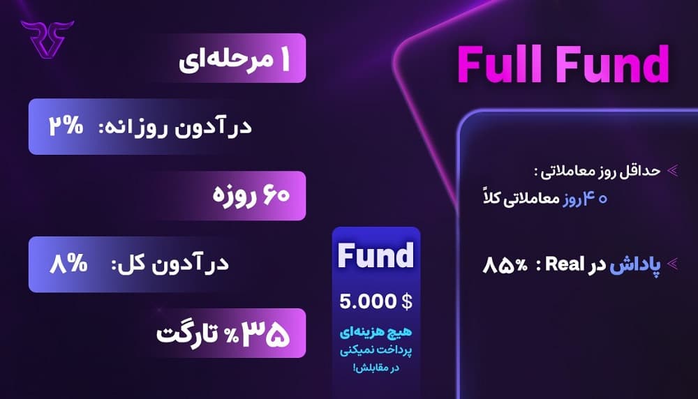 پراپ تریدینگ رابین سود