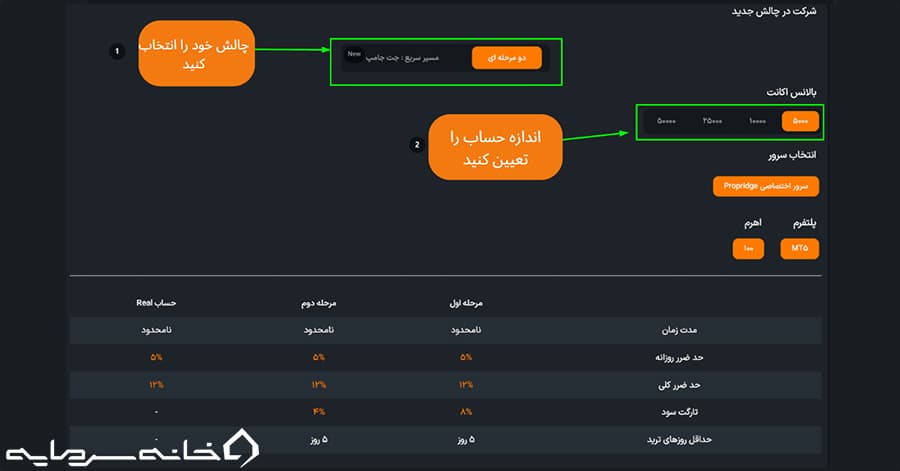 خرید چالش در پراپ‌فرم پراپی