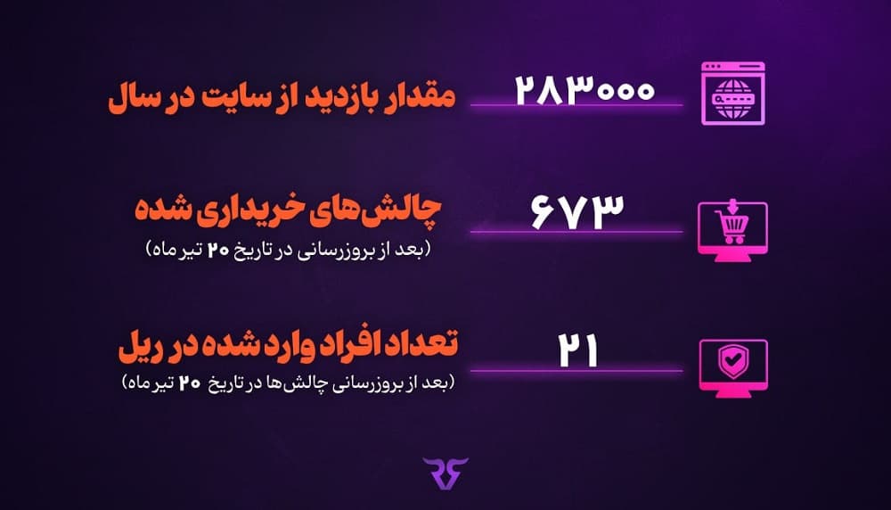 پراپ تریدینگ رابین سود