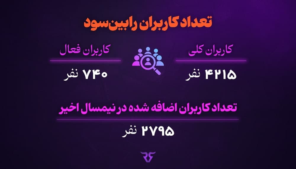 پراپ تریدینگ رابین سود