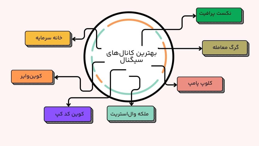 بهترین کانال‌های سیگنال ارز دیجیتال