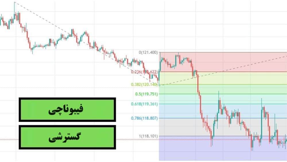 فیبوناچی گسترشی