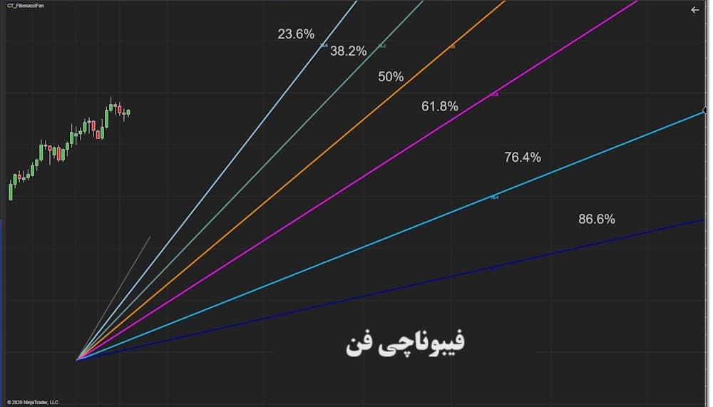 فیبوناچی فن