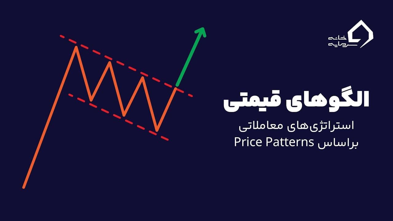 Price Patterns Strategy