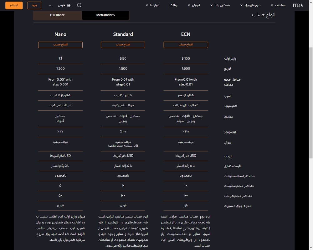 شرایط حساب های معاملاتی