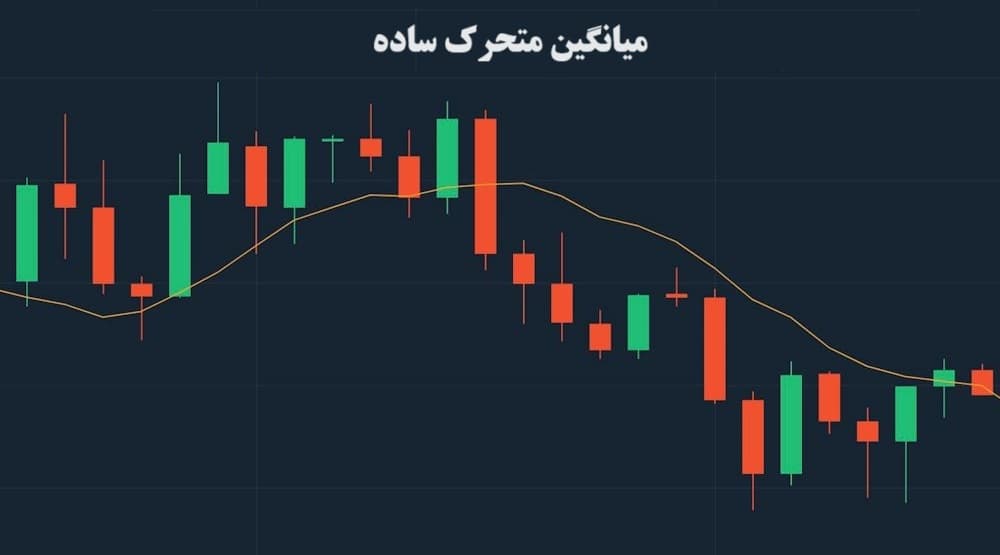 استراتژی نوسانی میانگین متحرک ساده