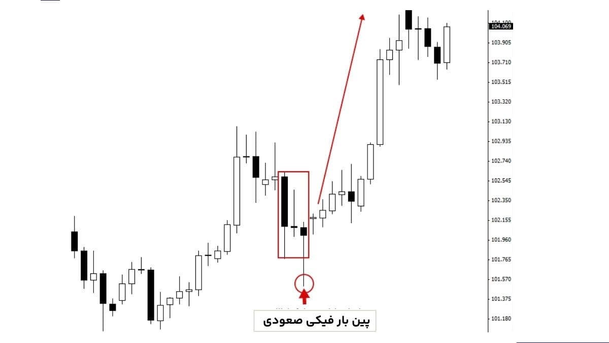 پین بار فیکی صعودی