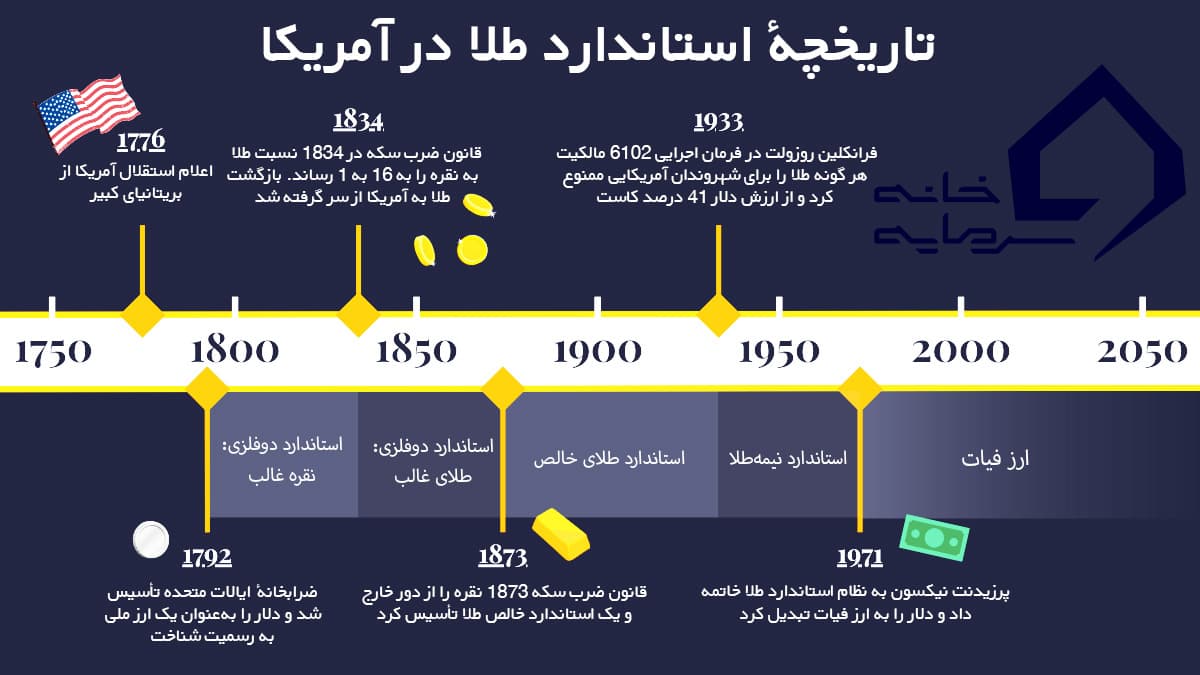 ارزش واقعی دلار در ایران چند است؟