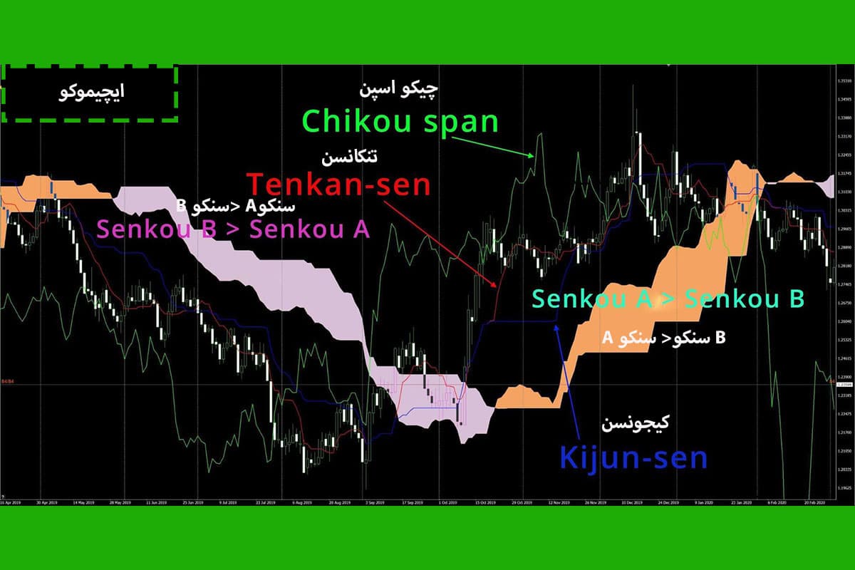 استراتژی ایچیموکو