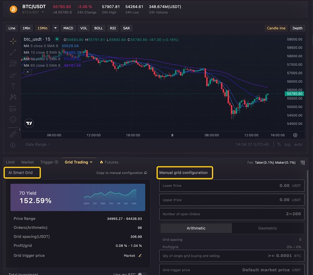 گرید تریدینگ (Grid Trading) صرافی ال بانک