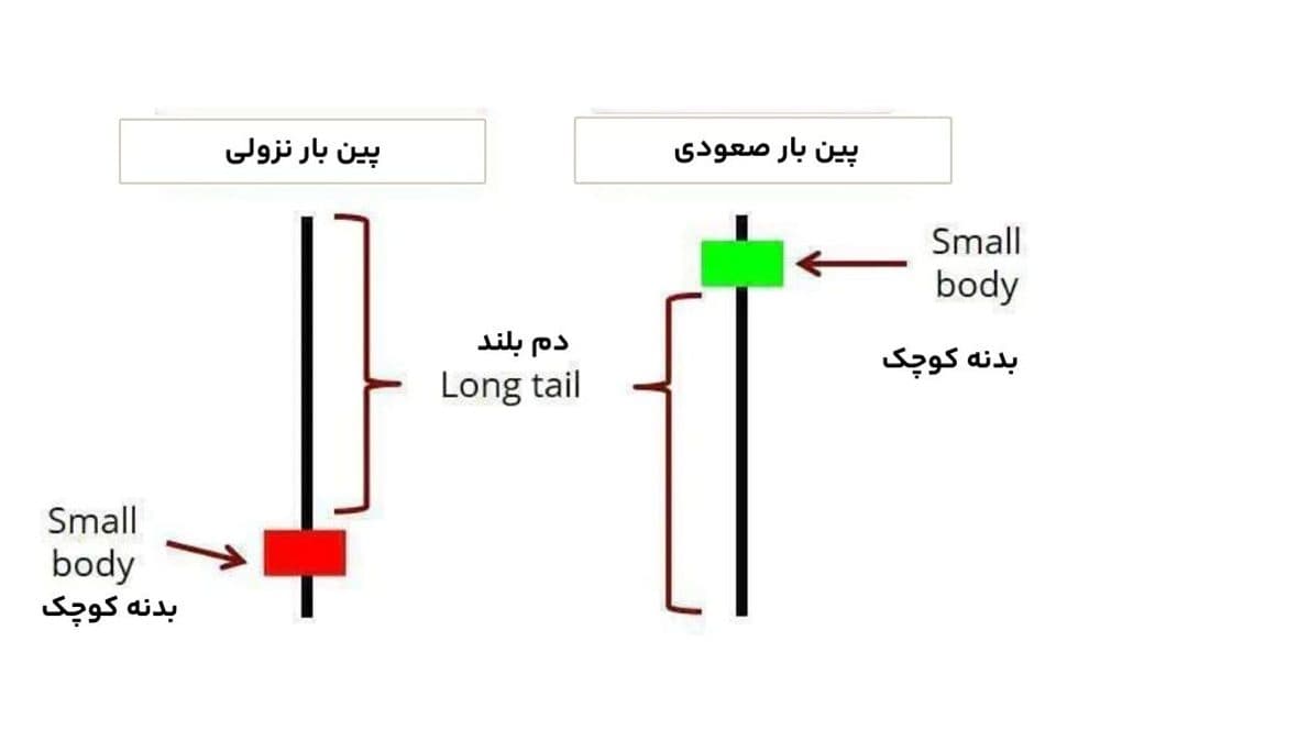 الگوی پین بار