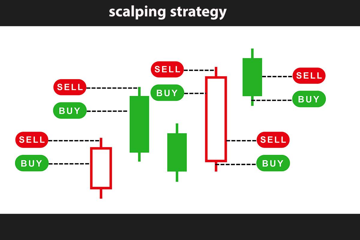 استراتژی اسکالپینگ