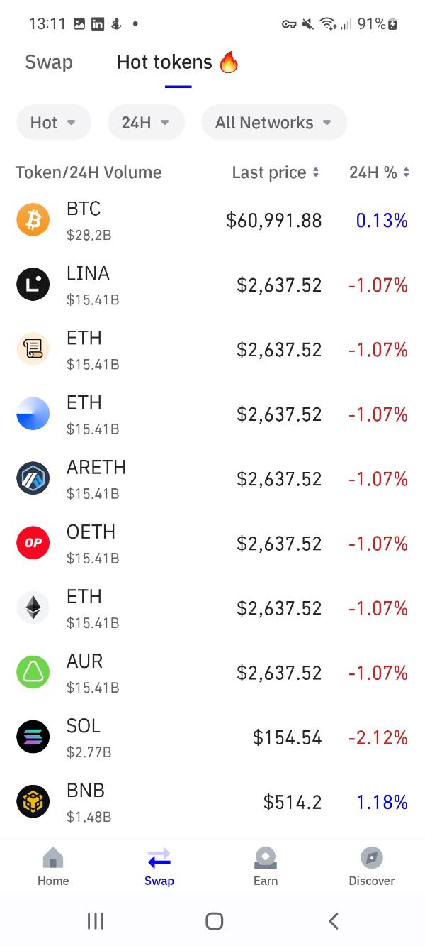 خرید ارز دیجیتال از تراست ولت