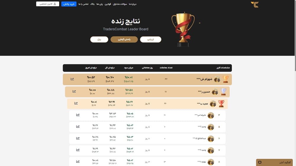 پلتفرم پراپ تریدرز کامبت