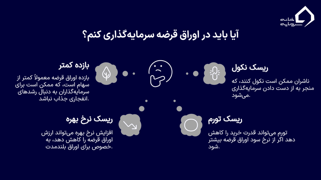 معایب و ریسک‌های خرید اوراق قرضه