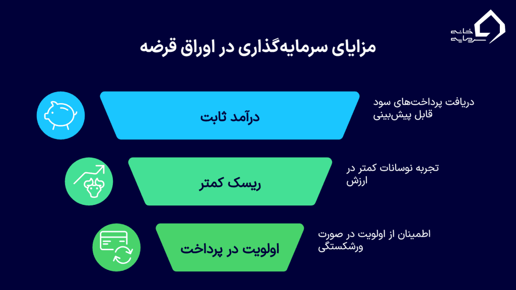مزایای سرمایه‌گذاری در اوراق قرضه