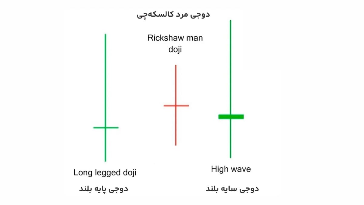 کندل دوجی