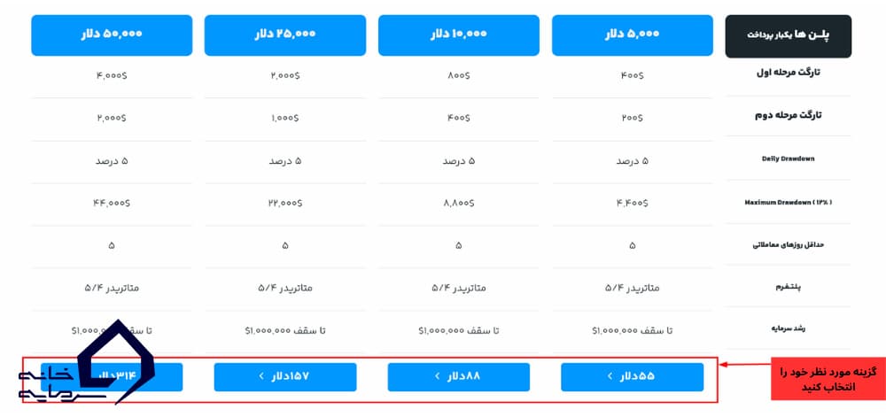 مرحله انتخاب حساب معاملاتی در سرمایه گذار برتر (SGB)