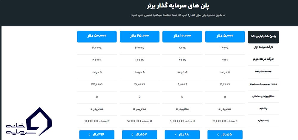 پلن کلاس A سرمایه گذار برتر (SGB)