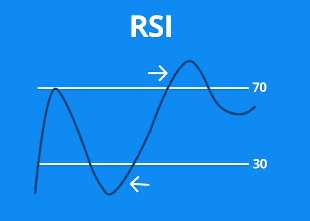 اندیکاتور RSI