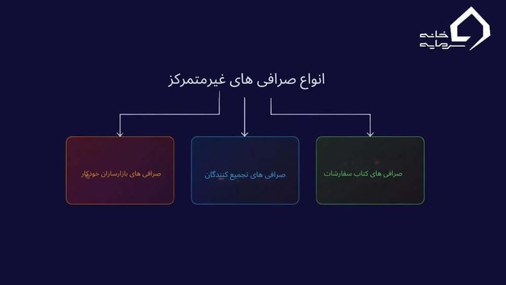 انواع صرافی غیرمتمرکز