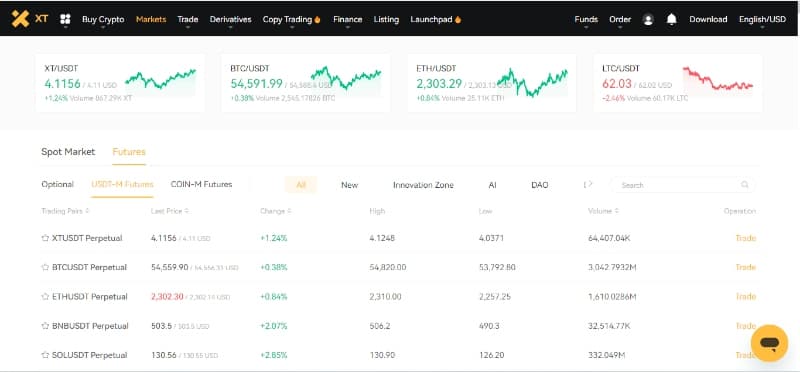 بازار فیوچرز (Futures) XT