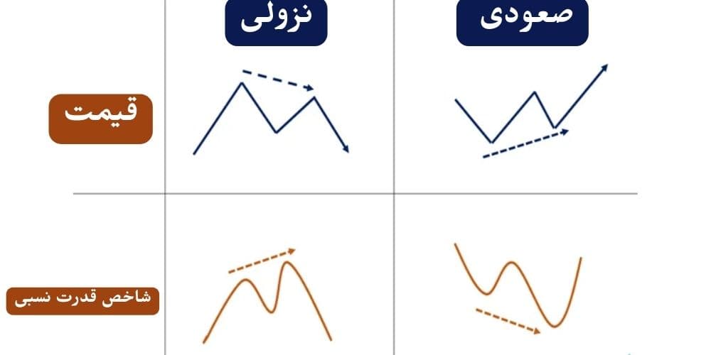 واگرایی