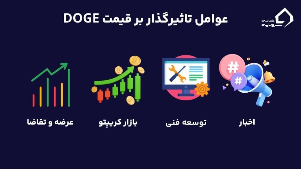 قیمت دوج کوین