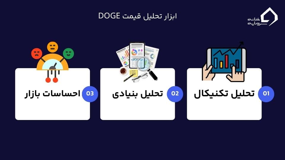 قیمت دوج کوین